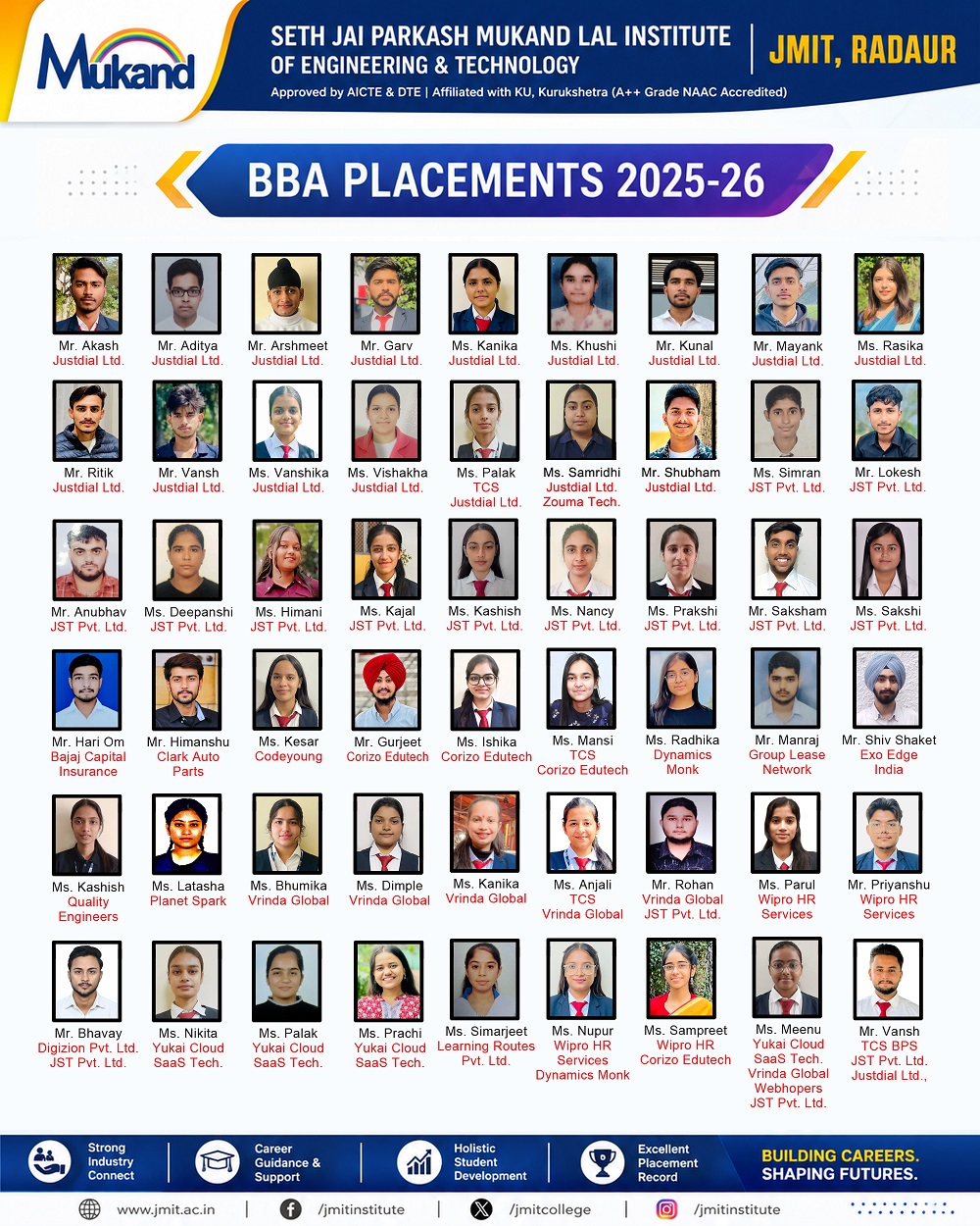 BBA_Placements_2025-26