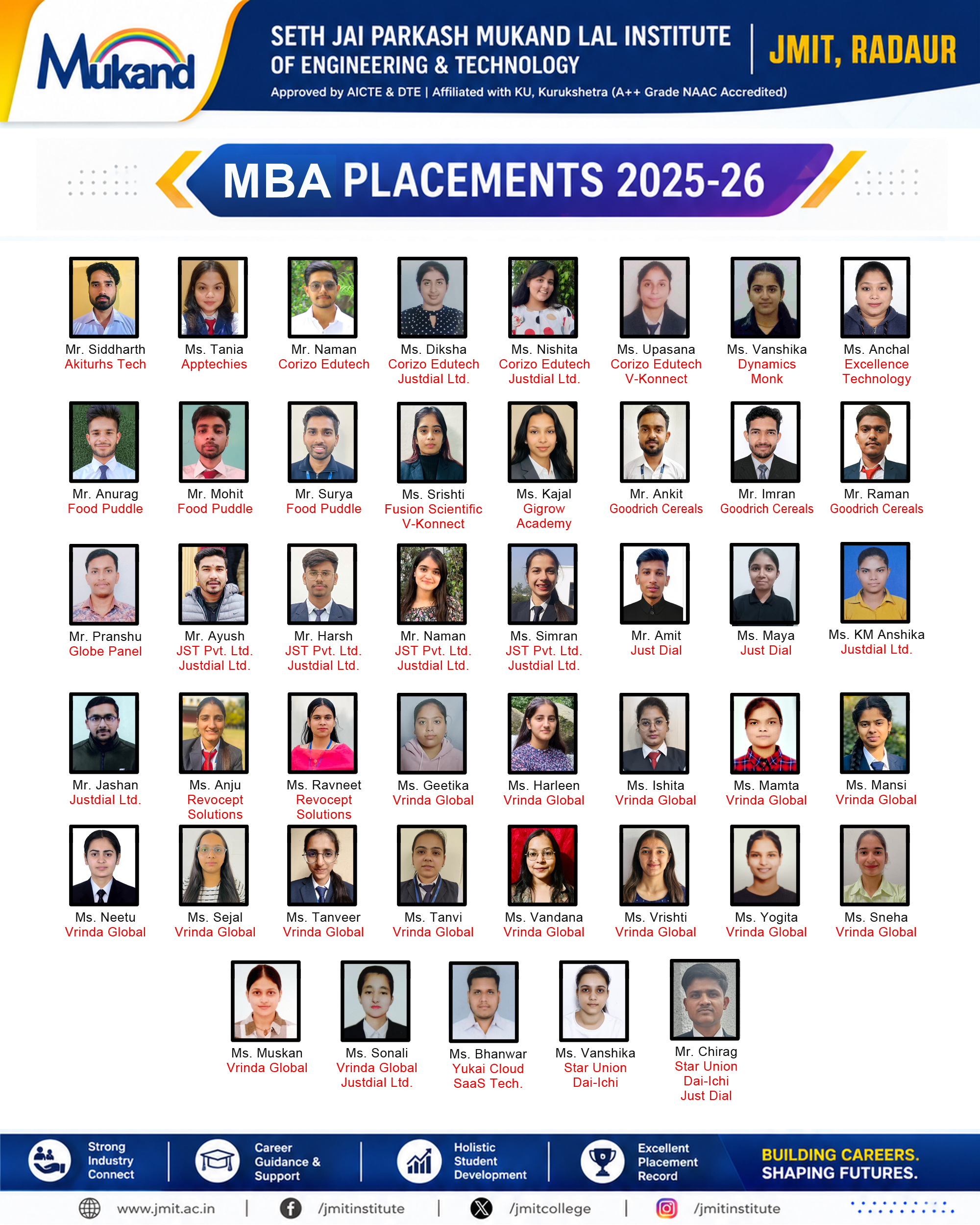 MBA_Placements_2025-26